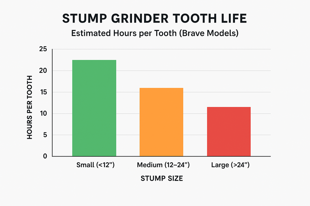 Brave Stump Grinder | 14 HP Kohler Command PRO CH440 Engine